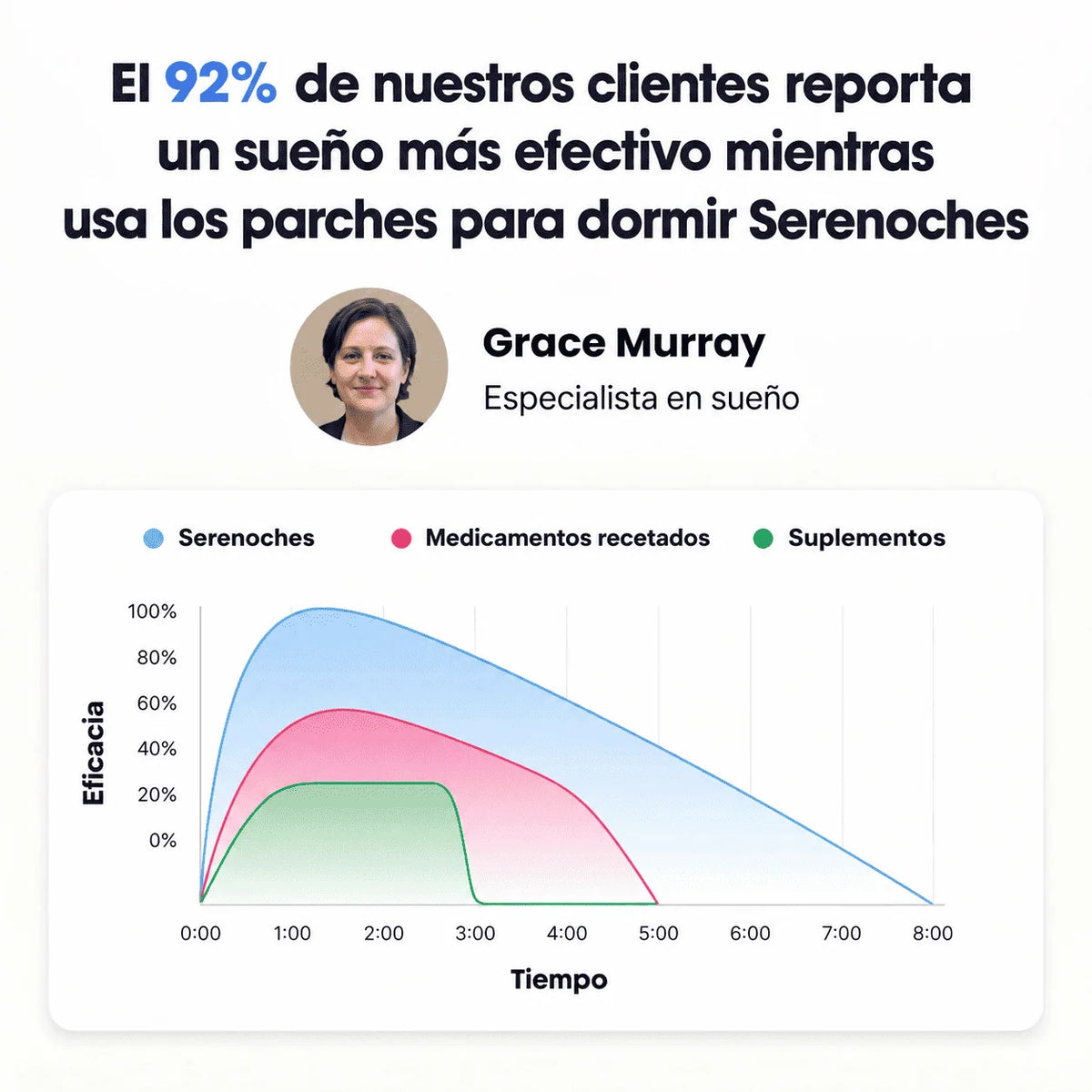 Serenoches - Parches para Dormir
